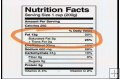 UNMASKING FOOD NUTRITION LABELS: Mysteries Revealed (Short Versi